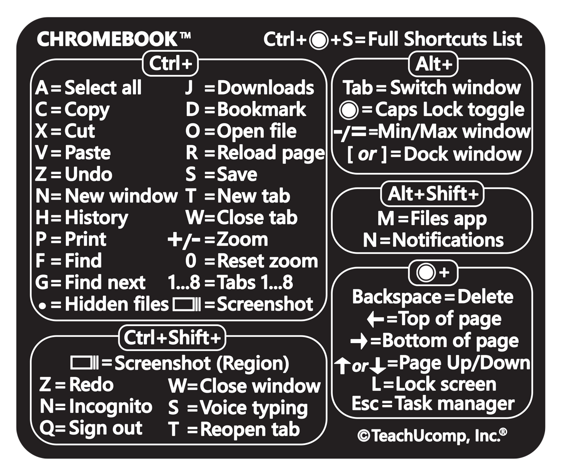 A picture of the Chromebook Keyboard Shortcuts sticker.