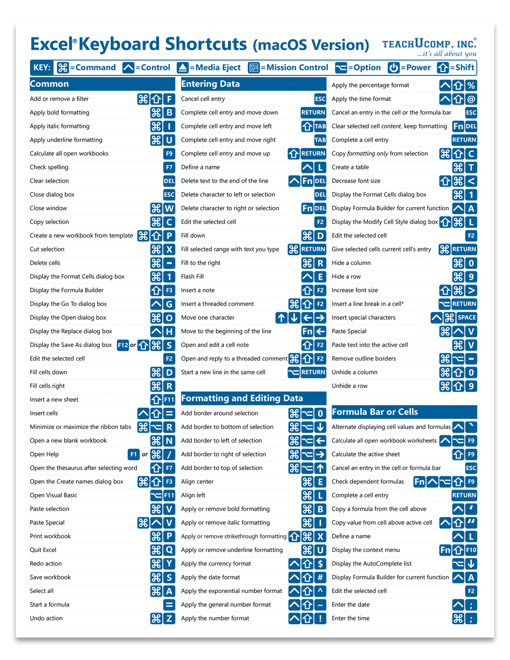 A picture of the Excel for macOS Keyboard Shortcuts Quick Reference Guide.
