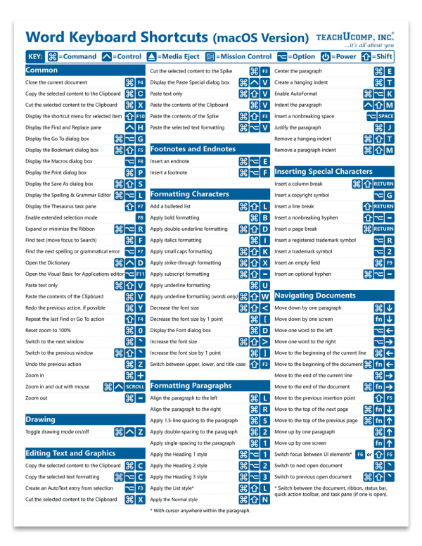 Word (macOS) Keyboard Shortcuts Quick Reference Guide – TeachUcomp, Inc.