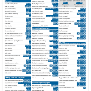 Keyboard Shortcuts Productivity Quick Reference Guides Bundle for PC ...